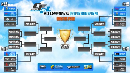 阿森纳的进 阿森纳的进